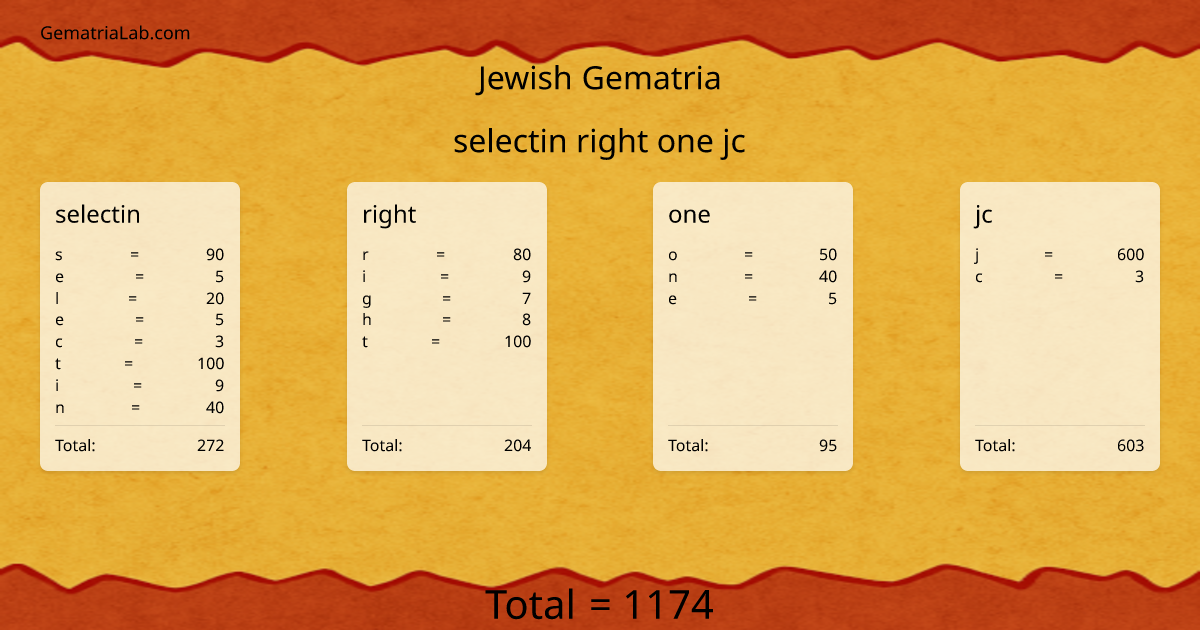selectin right one jc in jewish Gematria